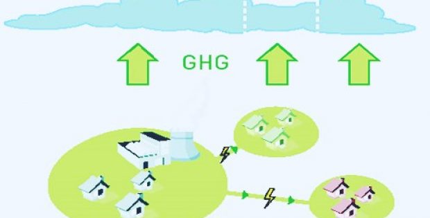 government india plans project lower ghg emissions
